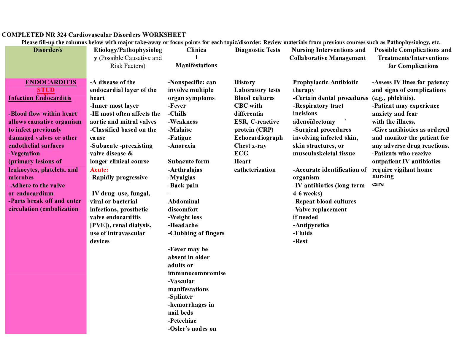 Preview of COMPLETED NR 324 Cardiovascular Disorders WORKSHEET chpt36  1   1 .docx  COMPLETED NR 324